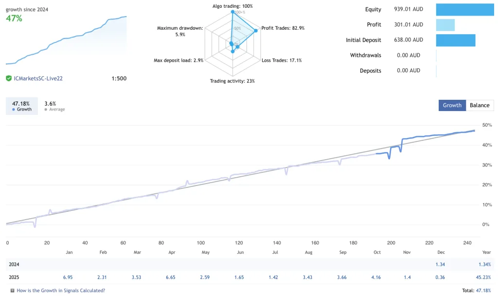 WallStreet Recovery PRO 免费下载 ForexCracked.com