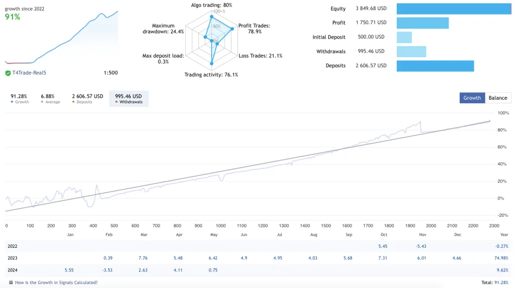 多货币对外汇MT5 EA免费下载