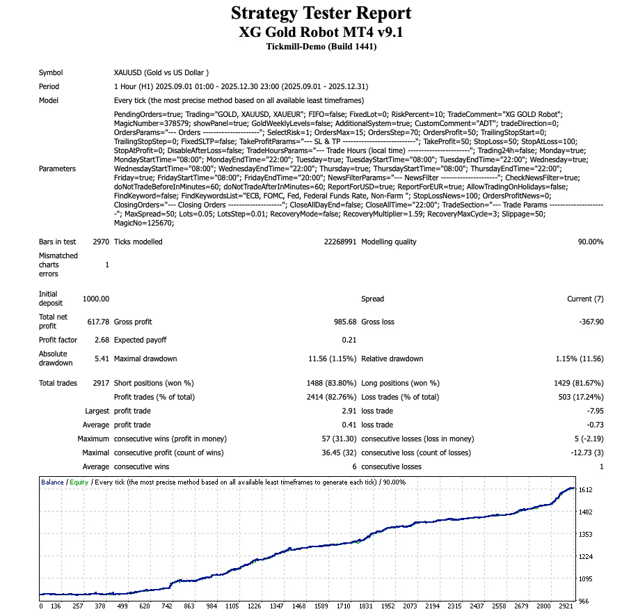 黄金周期交易EA免费下载 - 外汇破解版自动化黄金交易策略