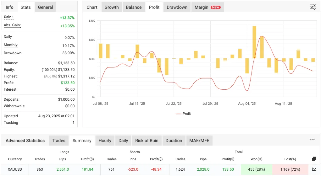 黄金周期交易EA免费下载 – 自动化黄金策略ea免费宝库-EA量化交易爱好者之家,wxads提供免费EA下载分享ea宝库-EA量化交易爱好者之家,提供免费EA下载分享