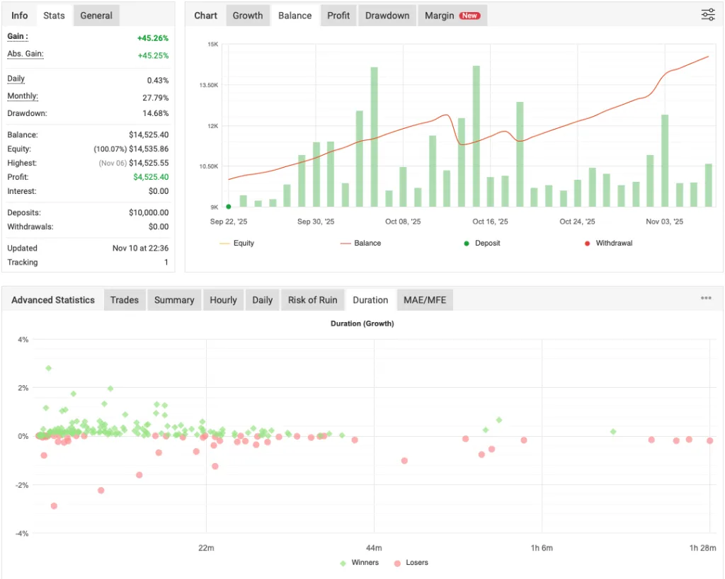 Gold Hitter EA 免费下载 ForexCracked.com