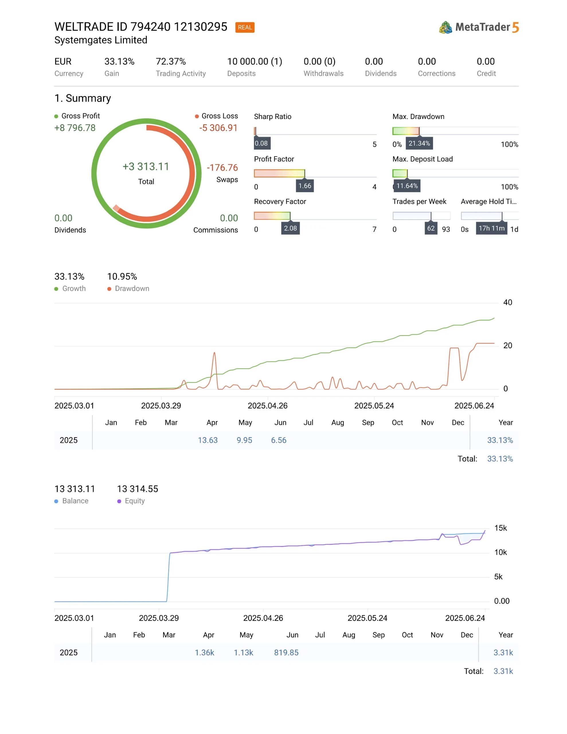 多货币对外汇MT5 EA免费下载