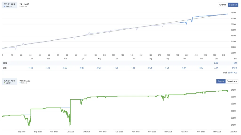 外汇恢复EA免费下载 ForexCracked.com