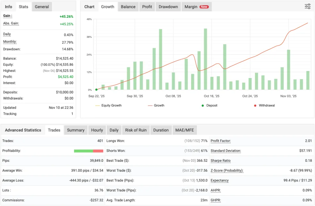 Gold Hitter EA MT4 免费下载 ForexCracked.com