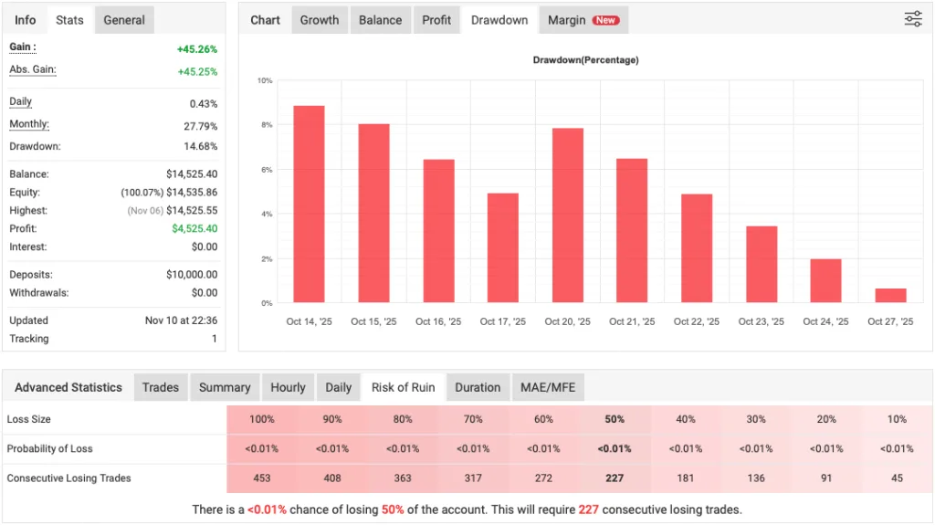 GoldHitter EA 免费下载 ForexCracked.com