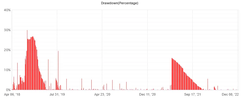 SMART MACHINE EA 免费下载 ForexCracked.com