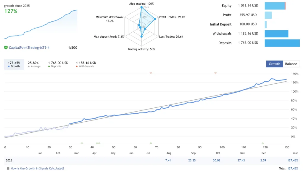 Quantum AUDCAD Grid Bot – 免费下载及性能评测