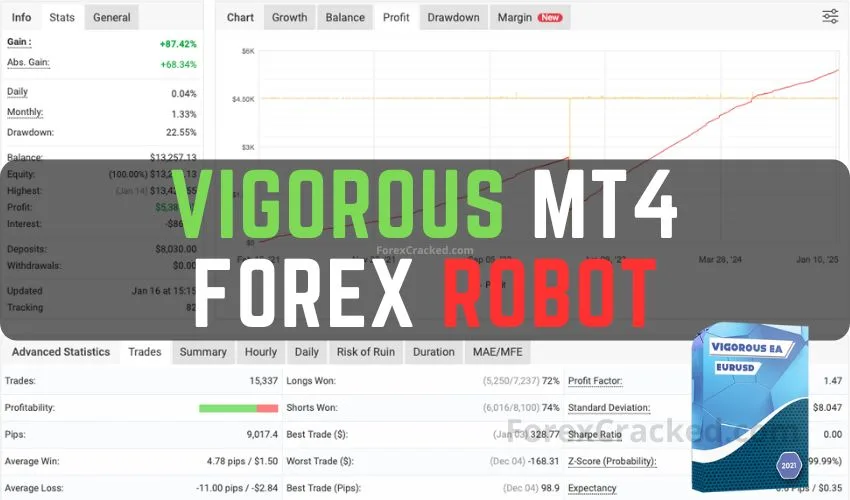 Vigorous FX 评测及免费下载 – MT4 最佳剥头皮交易工具 (2026)ea免费宝库-EA量化交易爱好者之家,wxads提供免费EA下载分享ea宝库-EA量化交易爱好者之家,提供免费EA下载分享