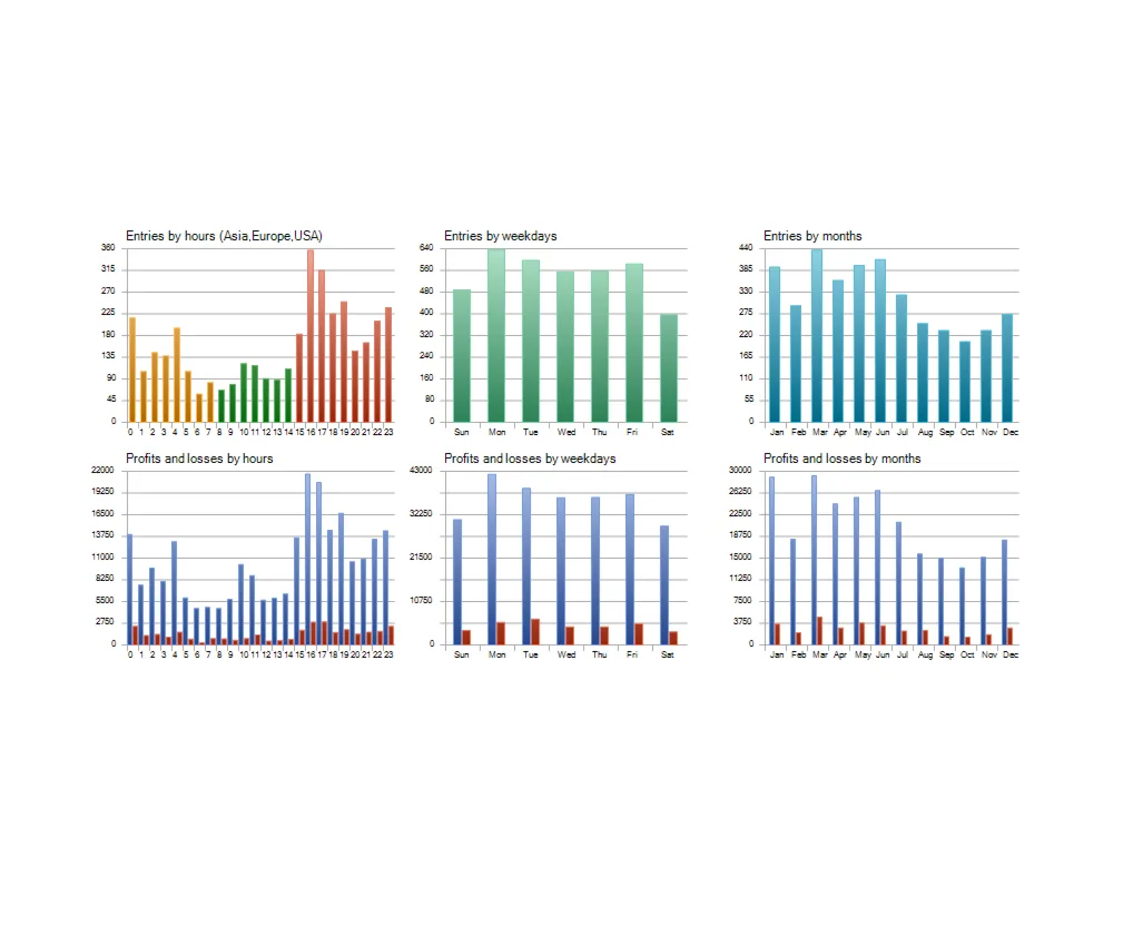 ForexCracked.com 提供 BTCUSD 自动交易服务
