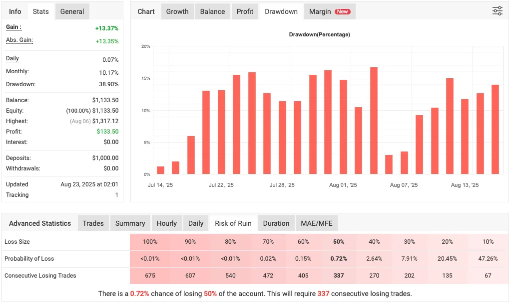 黄金周期交易策略免费下载 ForexCracked.com