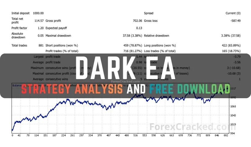 Dark EA交易策略分析及免费下载ea免费宝库-EA量化交易爱好者之家,wxads提供免费EA下载分享ea宝库-EA量化交易爱好者之家,提供免费EA下载分享
