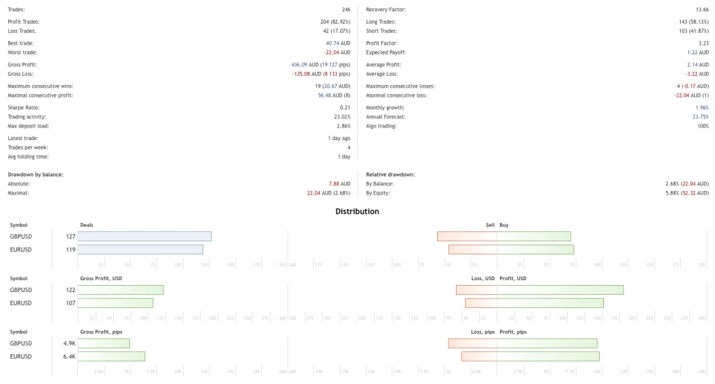 WallStreet Recovery EA 免费下载 ForexCracked.com