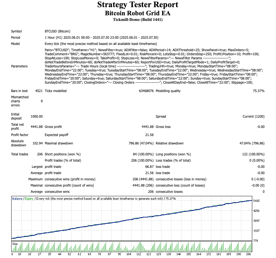 比特币机器人网格EA免费下载 – BTCUSD自动交易系统概述ea免费宝库-EA量化交易爱好者之家,wxads提供免费EA下载分享ea宝库-EA量化交易爱好者之家,提供免费EA下载分享
