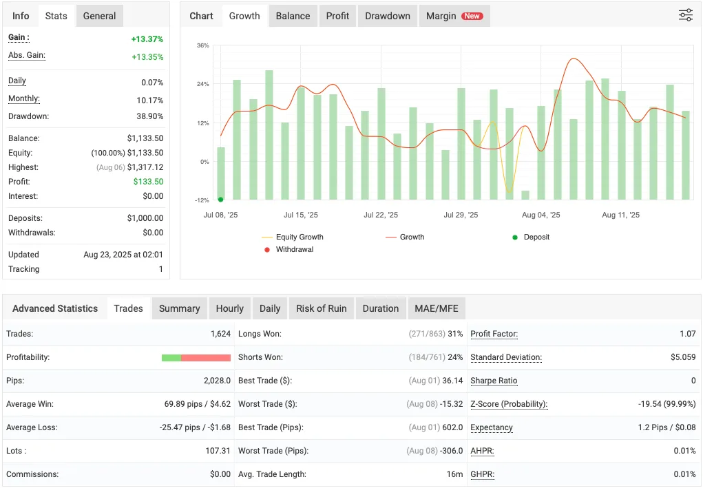 黄金周期交易EA ForexCracked.com