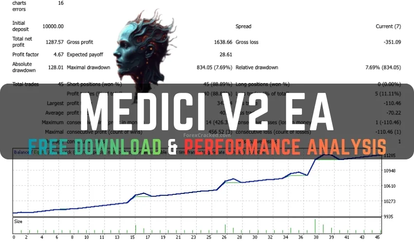 Medici Forex EA 评测 – 免费下载及性能分析ea免费宝库-EA量化交易爱好者之家,wxads提供免费EA下载分享ea宝库-EA量化交易爱好者之家,提供免费EA下载分享