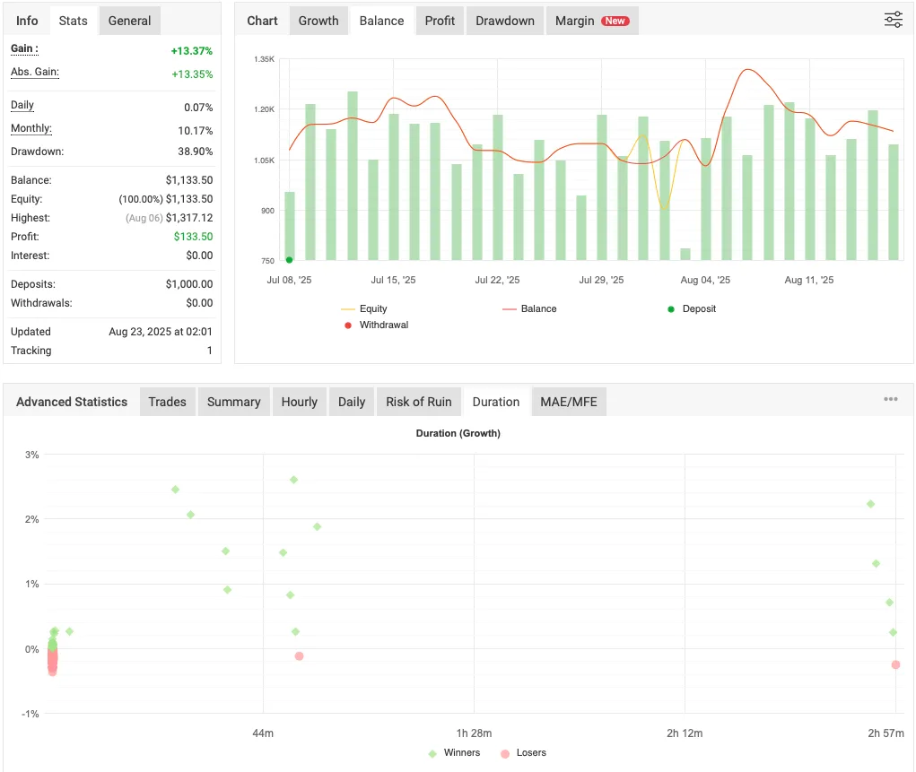 免费下载 ForexCracked.com 提供的自动 XAUUSD 策略