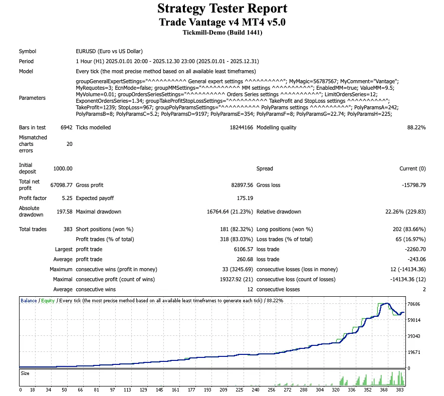 Forex Vantage EA 免费下载 ForexCracked.com